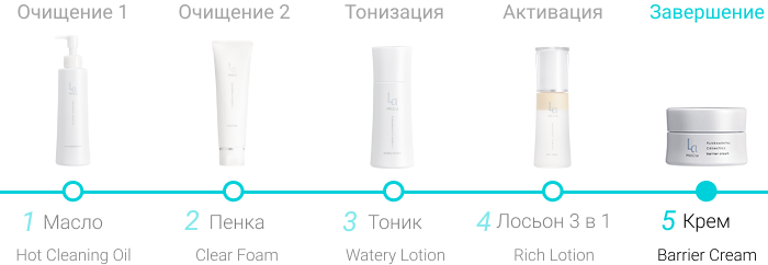 Барьерный крем с липидами плаценты La PRECIA Barrier Cream